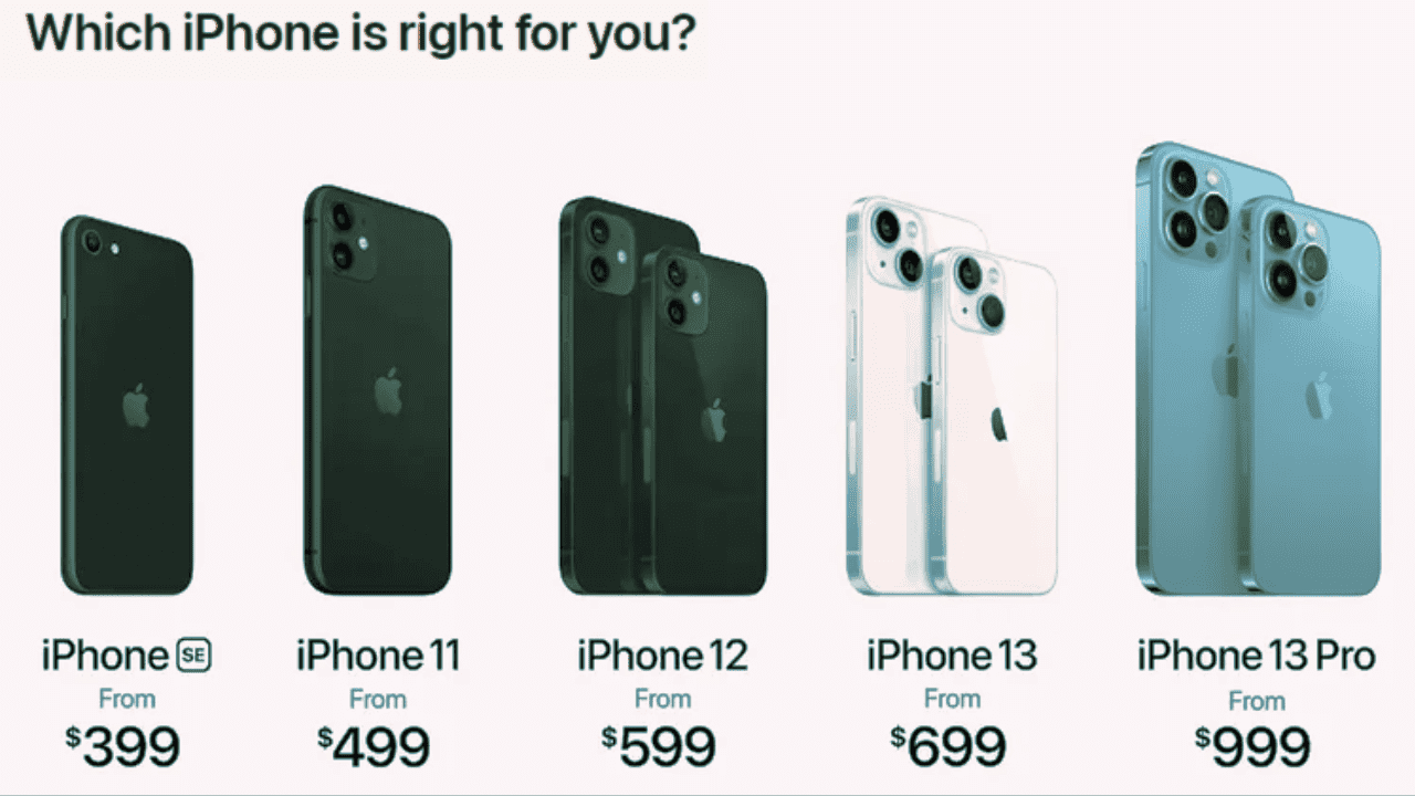 iPhone 13 mini pricing in pakistan